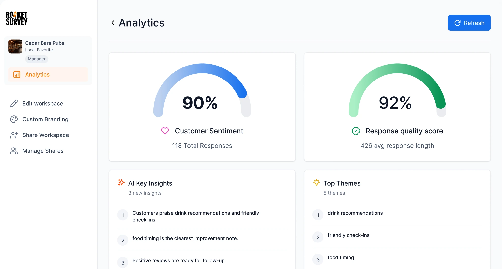 Cedar Bars Pubs analytics dashboard in RocketSurvey