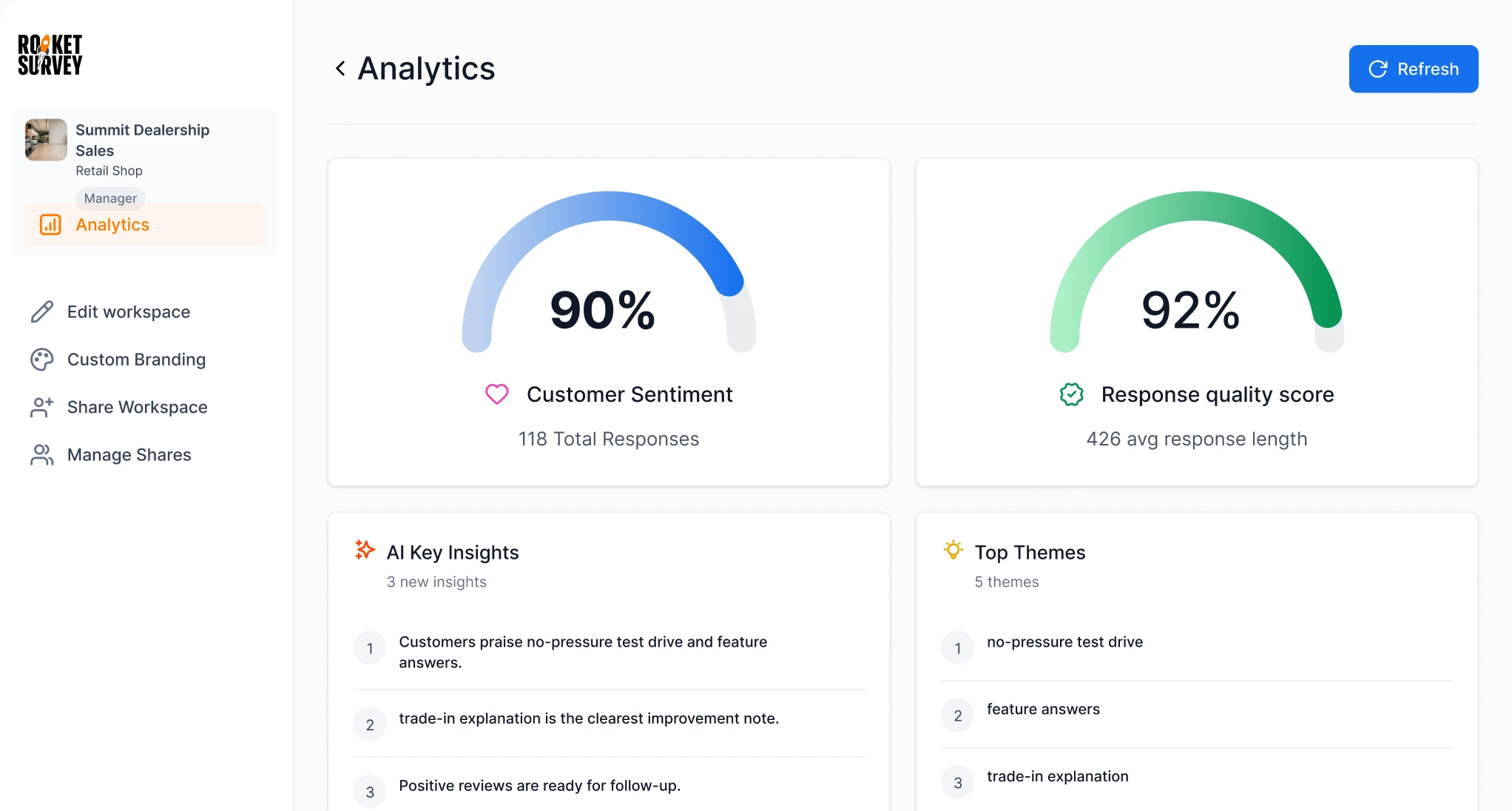 Summit Dealership Sales analytics dashboard in RocketSurvey