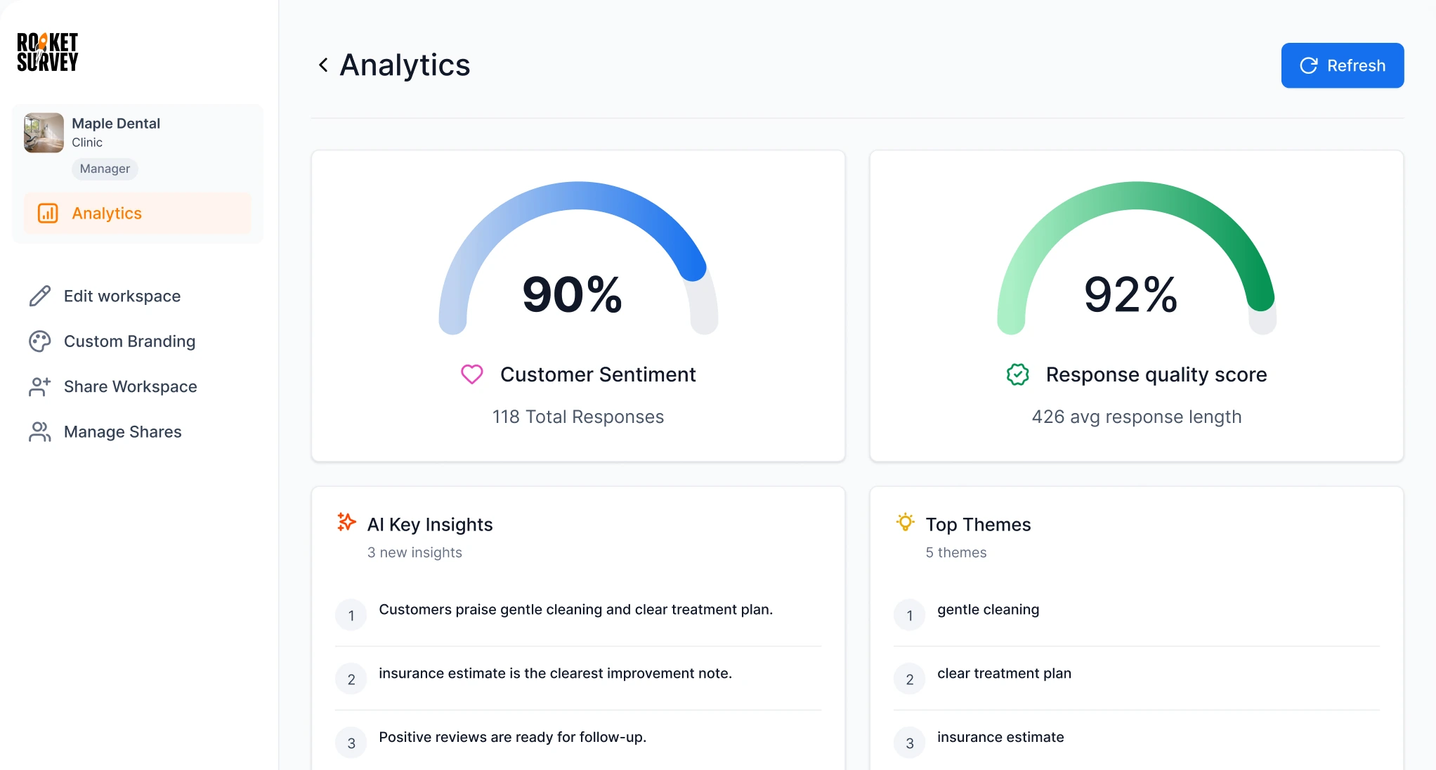 Maple Dental analytics dashboard in RocketSurvey