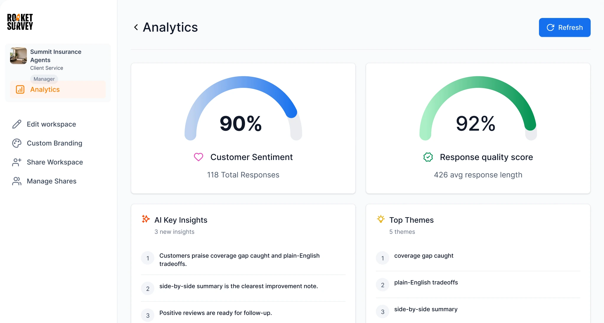 Summit Insurance Agents analytics dashboard in RocketSurvey