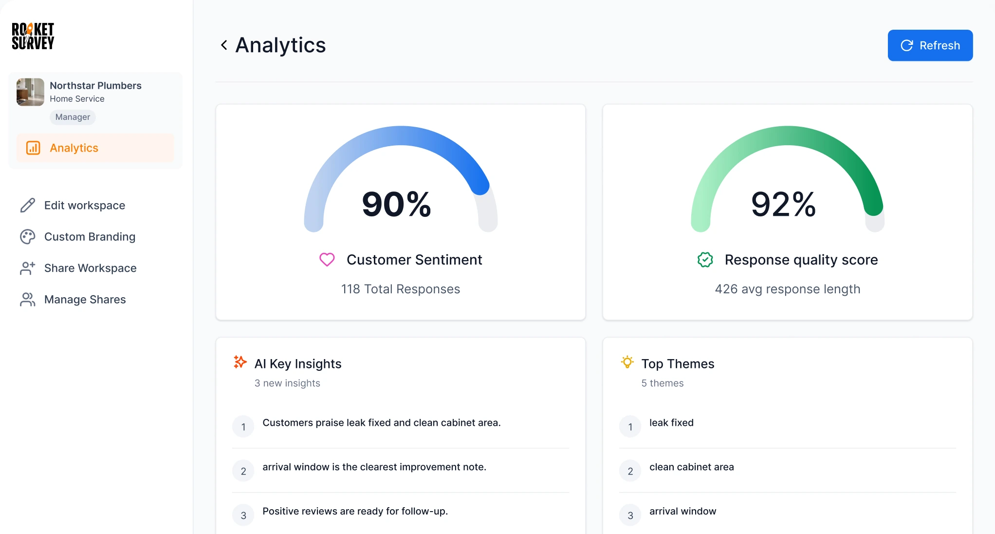 Northstar Plumbers analytics dashboard in RocketSurvey