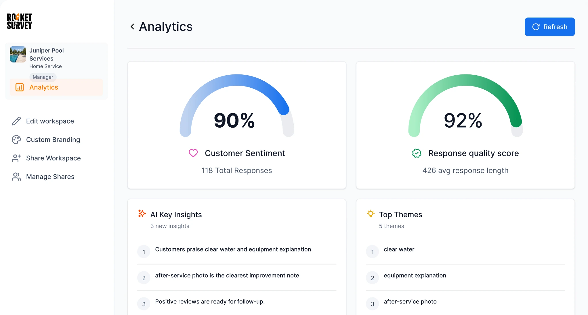 Juniper Pool Services analytics dashboard in RocketSurvey